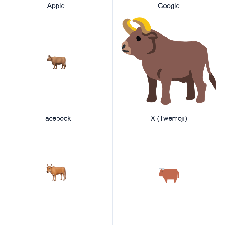 Ox emoji in a square grid: Apple and Google on the top row, Facebook and X Twemoji on the bottom, on white.