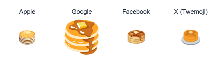 Pancakes emoji artwork compared side by side for Apple, Google Noto, Facebook, and X Twemoji styles on white.