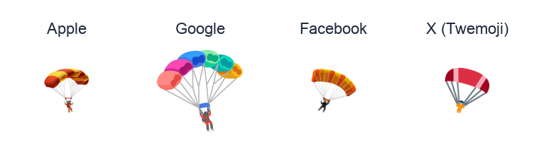 Parachute emoji artwork compared side by side for Apple, Google Noto, Facebook, and X Twemoji styles on white.