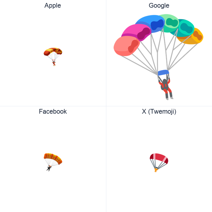 Parachute emoji in a square grid: Apple and Google on the top row, Facebook and X Twemoji on the bottom, on white.