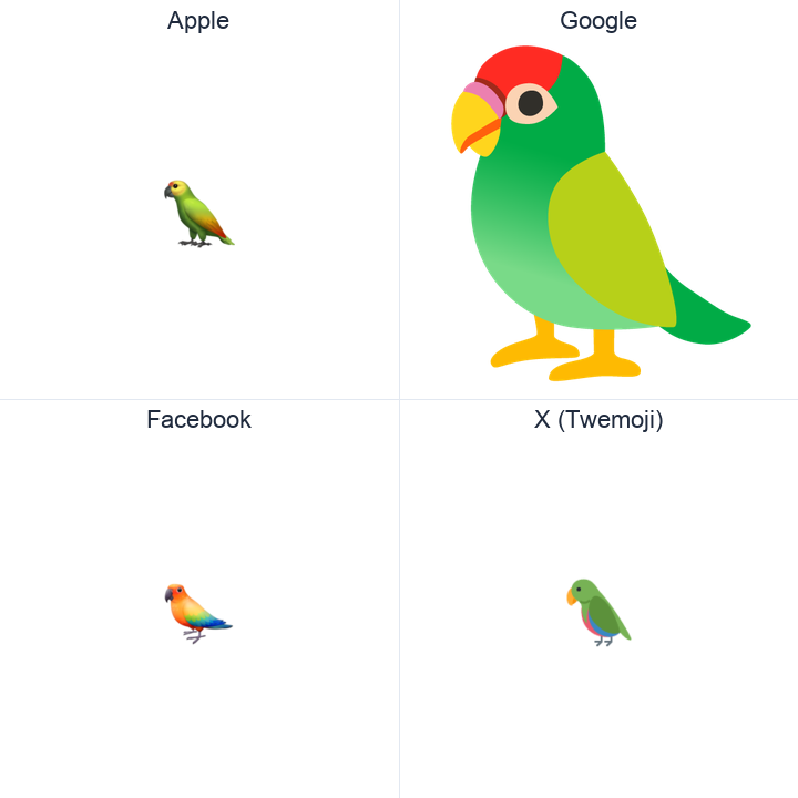 Parrot emoji in a square grid: Apple and Google on the top row, Facebook and X Twemoji on the bottom, on white.