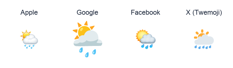Sun Behind Rain Cloud emoji artwork compared side by side for Apple, Google Noto, Facebook, and X Twemoji styles on white.