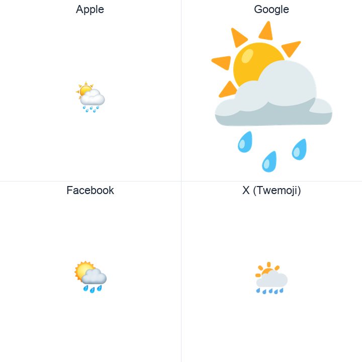 Sun Behind Rain Cloud emoji in a square grid: Apple and Google on the top row, Facebook and X Twemoji on the bottom, on white.