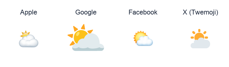 Sun Behind Cloud emoji artwork compared side by side for Apple, Google Noto, Facebook, and X Twemoji styles on white.