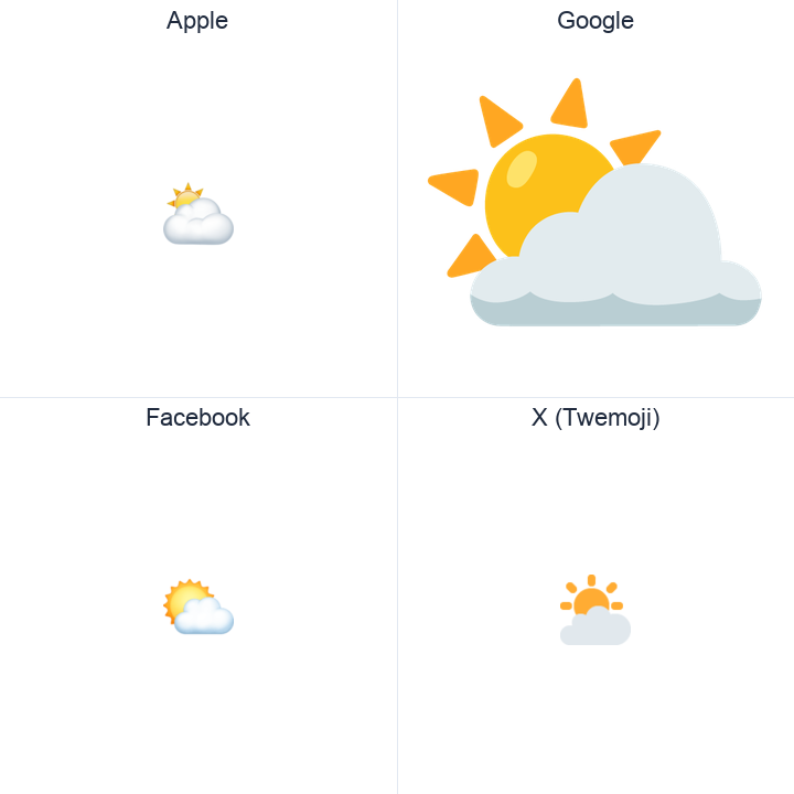 Sun Behind Cloud emoji in a square grid: Apple and Google on the top row, Facebook and X Twemoji on the bottom, on white.