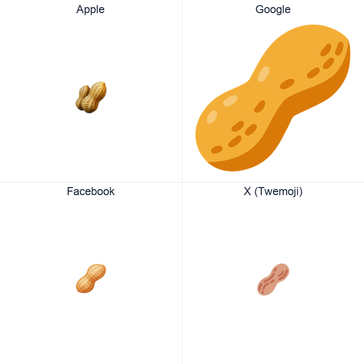 Peanuts emoji in a square grid: Apple and Google on the top row, Facebook and X Twemoji on the bottom, on white.