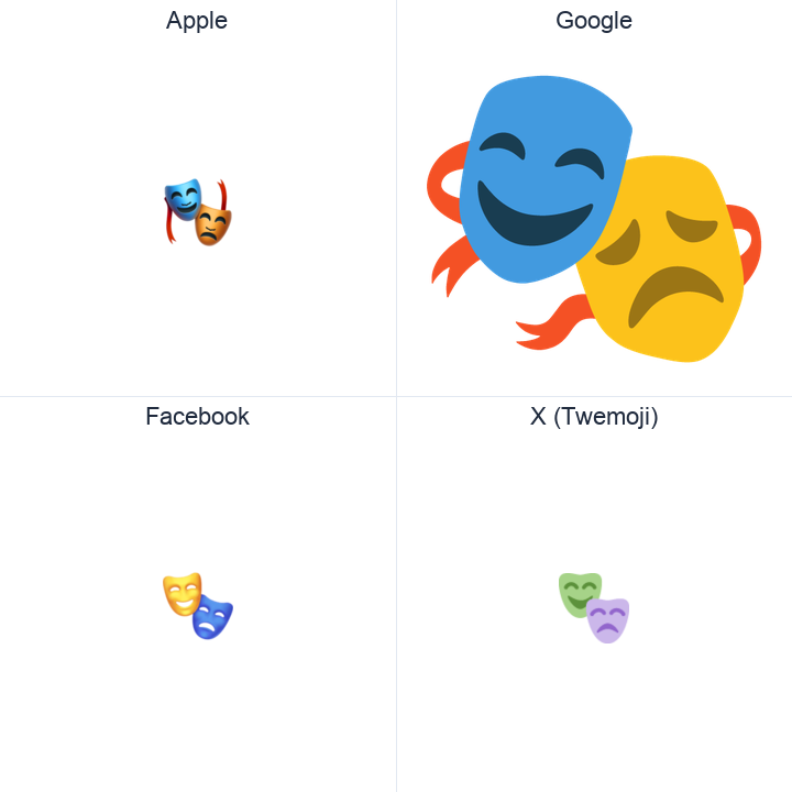 Performing Arts emoji in a square grid: Apple and Google on the top row, Facebook and X Twemoji on the bottom, on white.