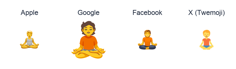 Person In Lotus Position emoji artwork compared side by side for Apple, Google Noto, Facebook, and X Twemoji styles on white.