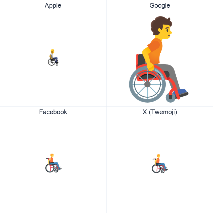 Person In Manual Wheelchair Facing Right emoji in a square grid: Apple and Google on the top row, Facebook and X Twemoji on the bottom, on white.