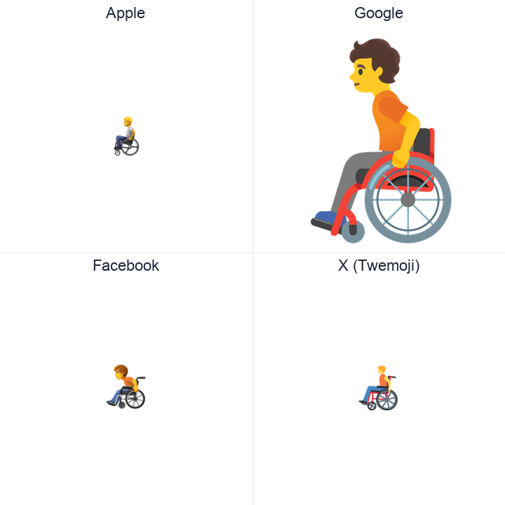 Person In Manual Wheelchair emoji in a square grid: Apple and Google on the top row, Facebook and X Twemoji on the bottom, on white.