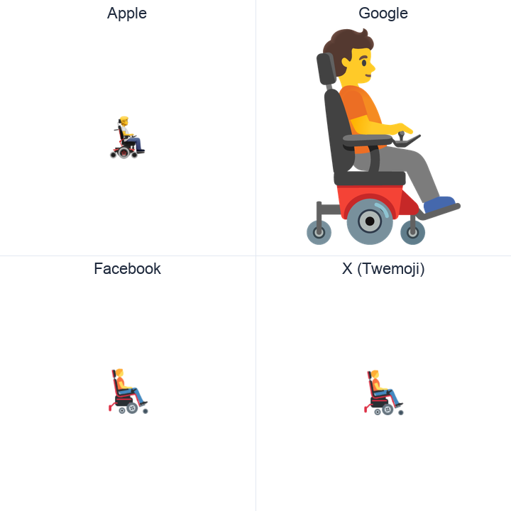 Person In Motorized Wheelchair Facing Right emoji in a square grid: Apple and Google on the top row, Facebook and X Twemoji on the bottom, on white.