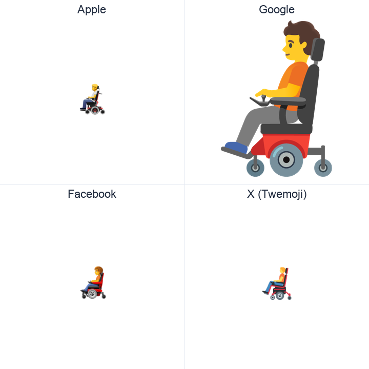 Person In Motorized Wheelchair emoji in a square grid: Apple and Google on the top row, Facebook and X Twemoji on the bottom, on white.