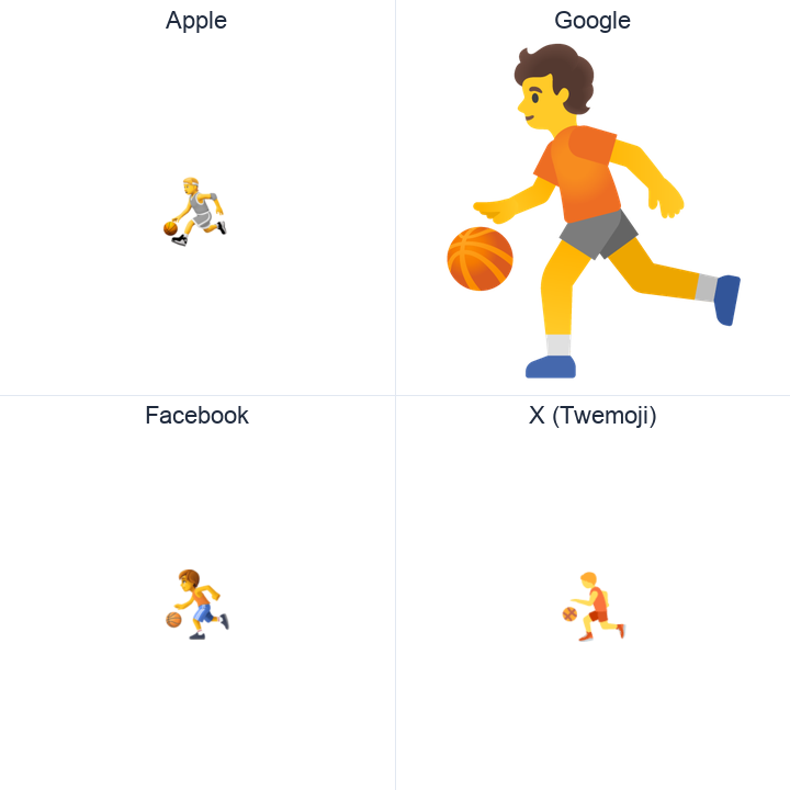Person Bouncing Ball emoji in a square grid: Apple and Google on the top row, Facebook and X Twemoji on the bottom, on white.