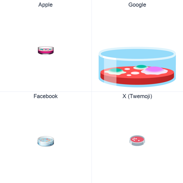 Petri Dish emoji in a square grid: Apple and Google on the top row, Facebook and X Twemoji on the bottom, on white.