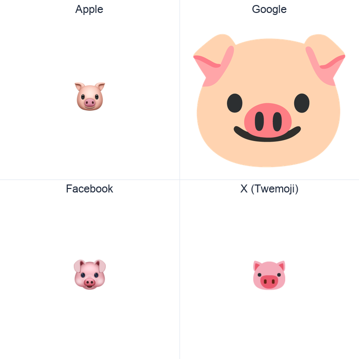 Pig Face emoji in a square grid: Apple and Google on the top row, Facebook and X Twemoji on the bottom, on white.