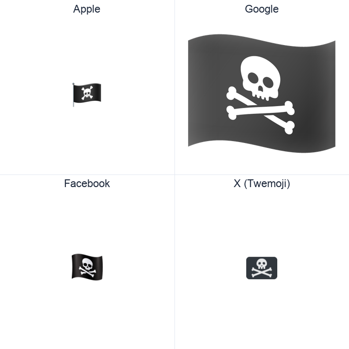 Pirate Flag emoji in a square grid: Apple and Google on the top row, Facebook and X Twemoji on the bottom, on white.
