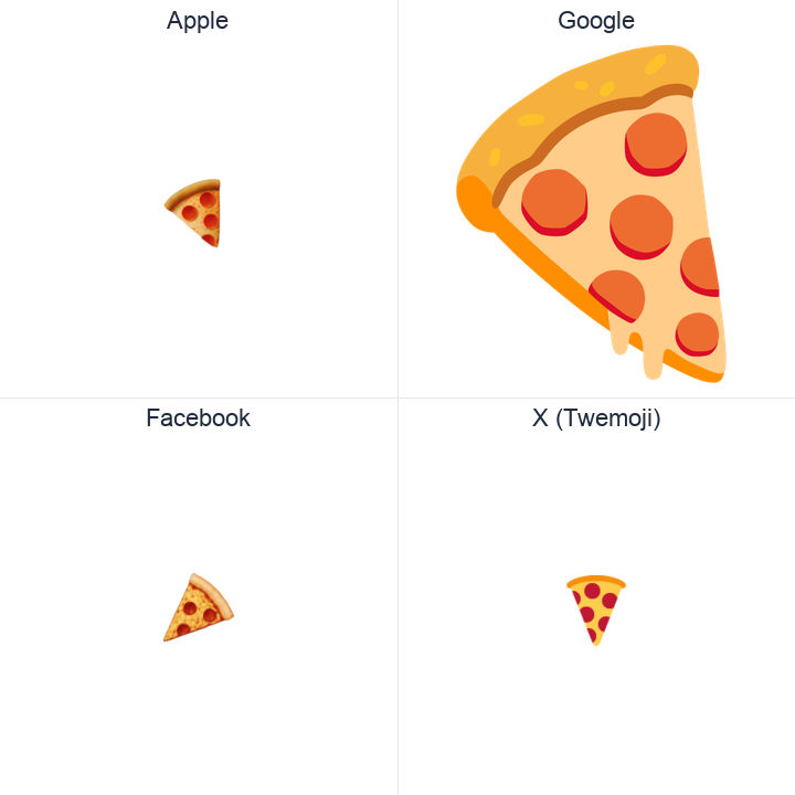 Slice Of Pizza emoji in a square grid: Apple and Google on the top row, Facebook and X Twemoji on the bottom, on white.