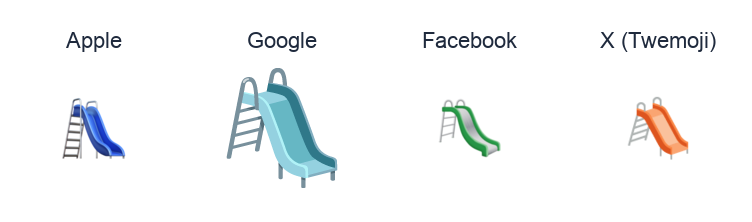 Playground Slide emoji artwork compared side by side for Apple, Google Noto, Facebook, and X Twemoji styles on white.