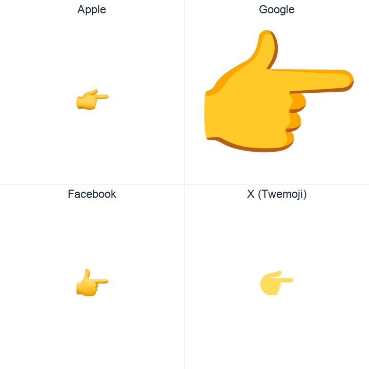 White Right Pointing Backhand Index emoji in a square grid: Apple and Google on the top row, Facebook and X Twemoji on the bottom, on white.