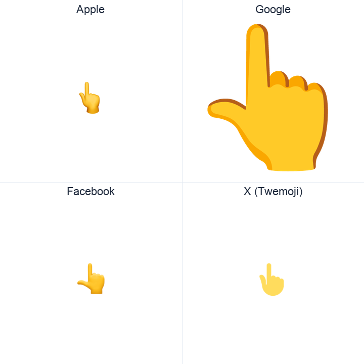 White Up Pointing Backhand Index emoji in a square grid: Apple and Google on the top row, Facebook and X Twemoji on the bottom, on white.