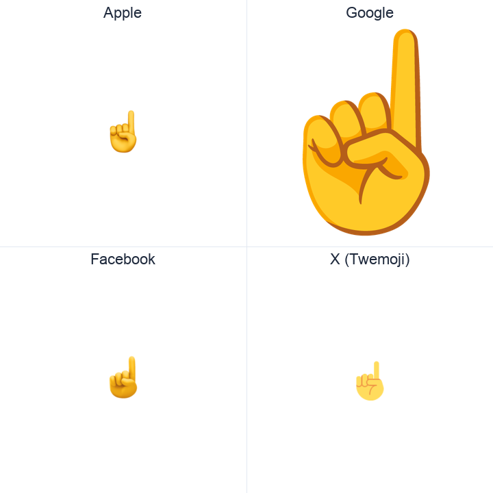 White Up Pointing Index emoji in a square grid: Apple and Google on the top row, Facebook and X Twemoji on the bottom, on white.