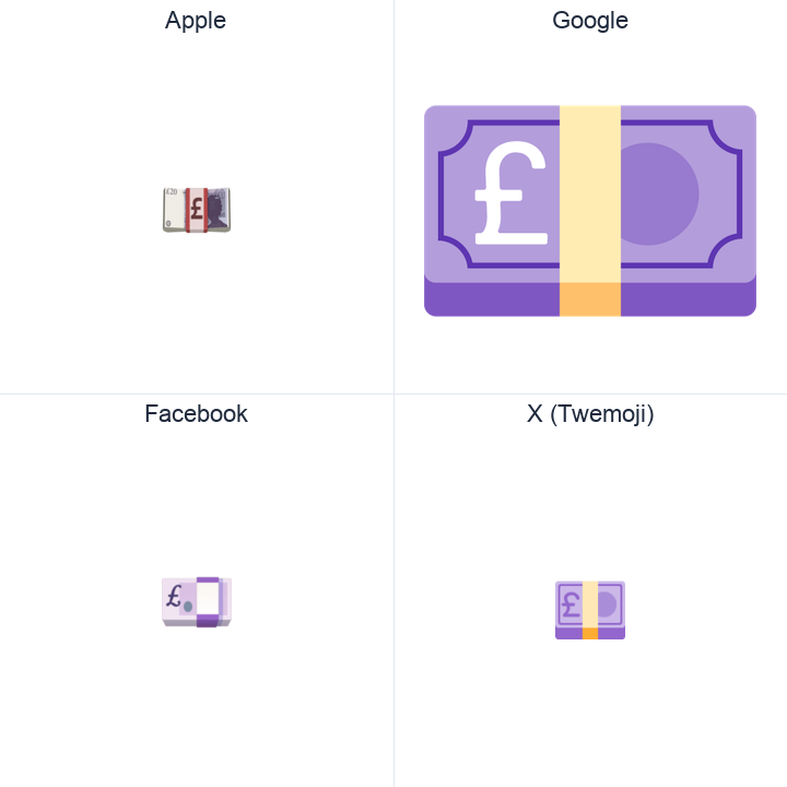 Banknote With Pound Sign emoji in a square grid: Apple and Google on the top row, Facebook and X Twemoji on the bottom, on white.