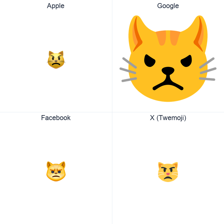 Pouting Cat Face emoji in a square grid: Apple and Google on the top row, Facebook and X Twemoji on the bottom, on white.