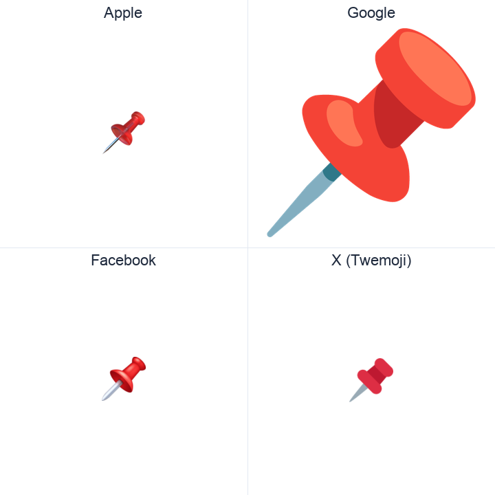 Pushpin emoji in a square grid: Apple and Google on the top row, Facebook and X Twemoji on the bottom, on white.