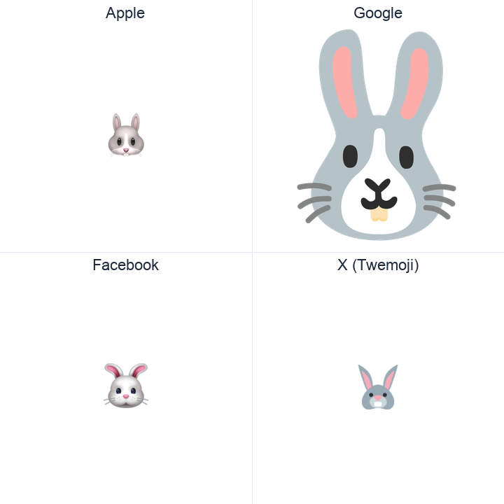 Rabbit Face emoji in a square grid: Apple and Google on the top row, Facebook and X Twemoji on the bottom, on white.