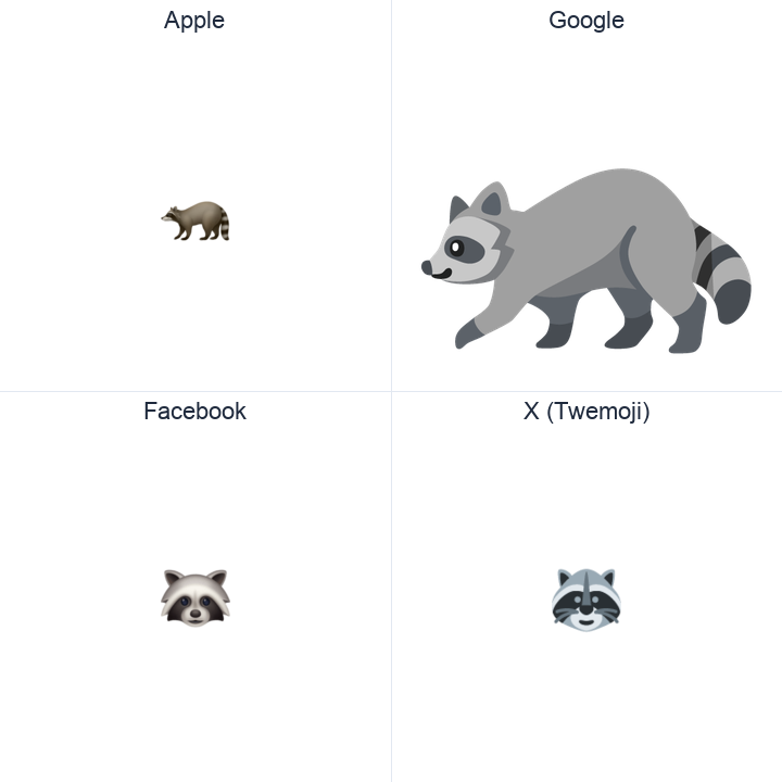 Raccoon emoji in a square grid: Apple and Google on the top row, Facebook and X Twemoji on the bottom, on white.