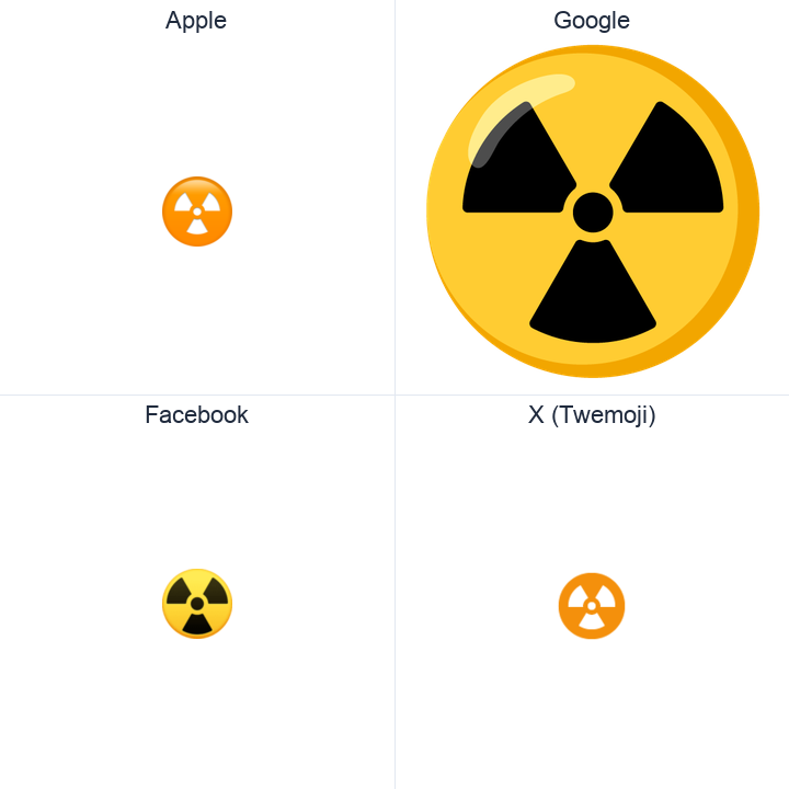 Radioactive emoji in a square grid: Apple and Google on the top row, Facebook and X Twemoji on the bottom, on white.