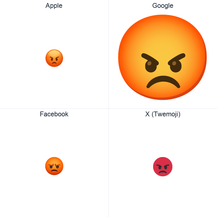 Pouting Face emoji in a square grid: Apple and Google on the top row, Facebook and X Twemoji on the bottom, on white.