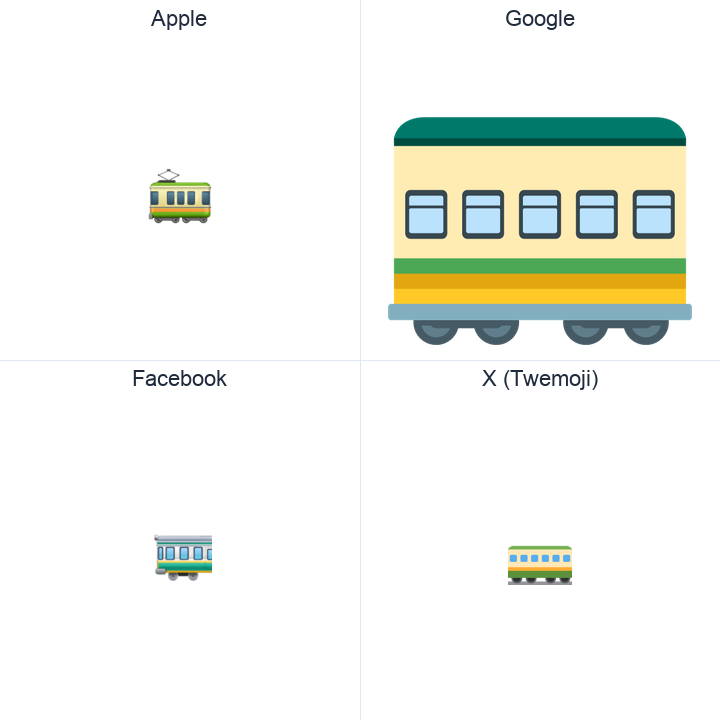 Railway Car emoji in a square grid: Apple and Google on the top row, Facebook and X Twemoji on the bottom, on white.