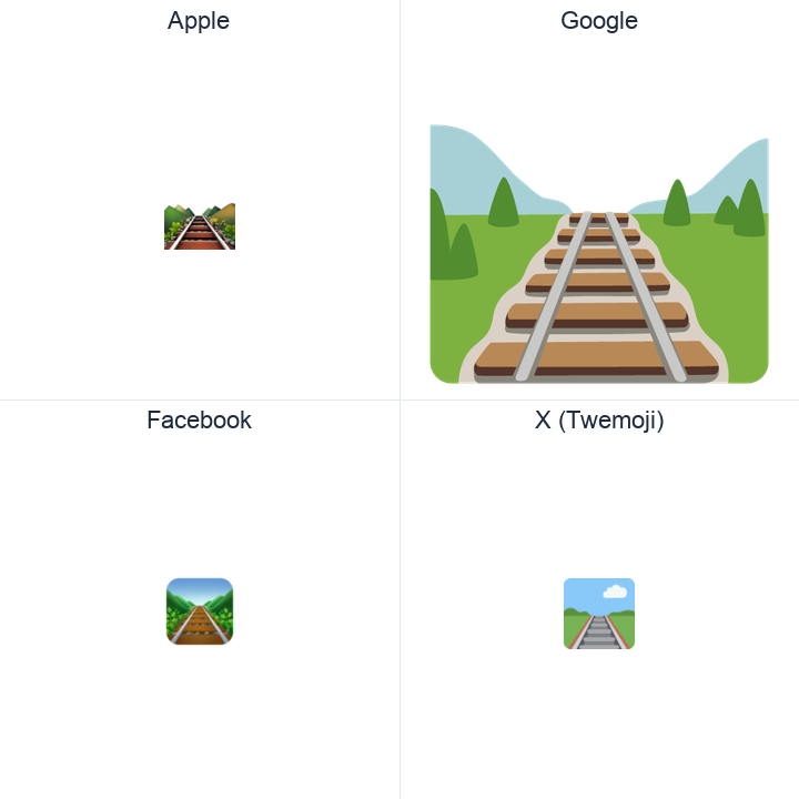 Railway Track emoji in a square grid: Apple and Google on the top row, Facebook and X Twemoji on the bottom, on white.
