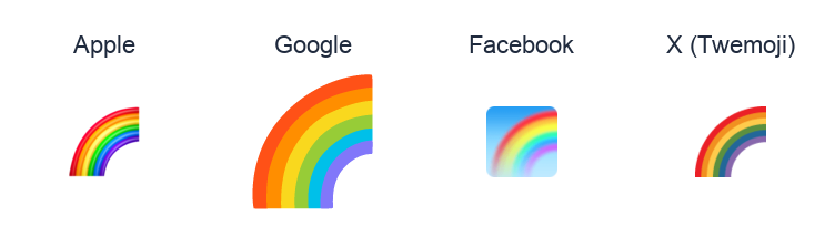 Rainbow emoji artwork compared side by side for Apple, Google Noto, Facebook, and X Twemoji styles on white.