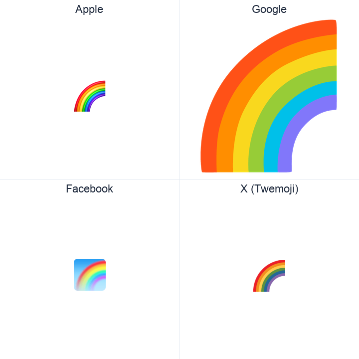Rainbow emoji in a square grid: Apple and Google on the top row, Facebook and X Twemoji on the bottom, on white.