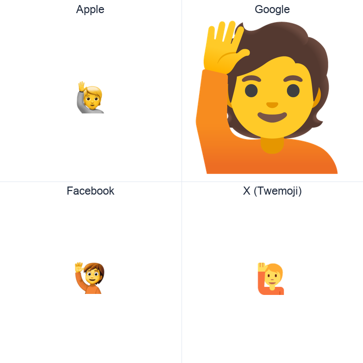 Happy Person Raising One Hand emoji in a square grid: Apple and Google on the top row, Facebook and X Twemoji on the bottom, on white.