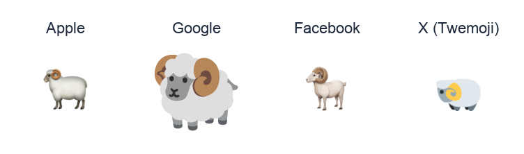 Ram emoji artwork compared side by side for Apple, Google Noto, Facebook, and X Twemoji styles on white.