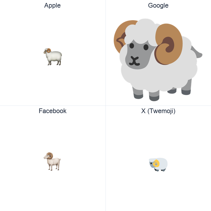 Ram emoji in a square grid: Apple and Google on the top row, Facebook and X Twemoji on the bottom, on white.