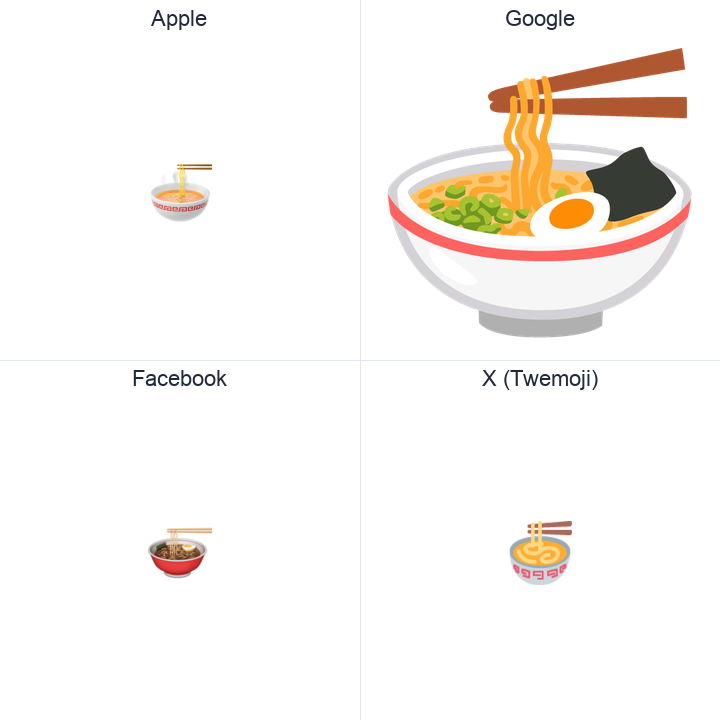 Steaming Bowl emoji in a square grid: Apple and Google on the top row, Facebook and X Twemoji on the bottom, on white.
