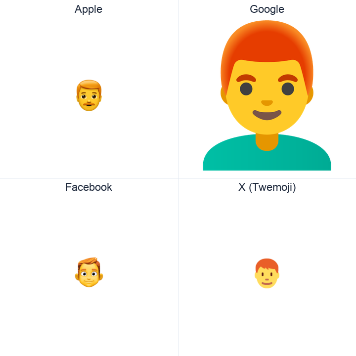 Man: Red Hair emoji in a square grid: Apple and Google on the top row, Facebook and X Twemoji on the bottom, on white.