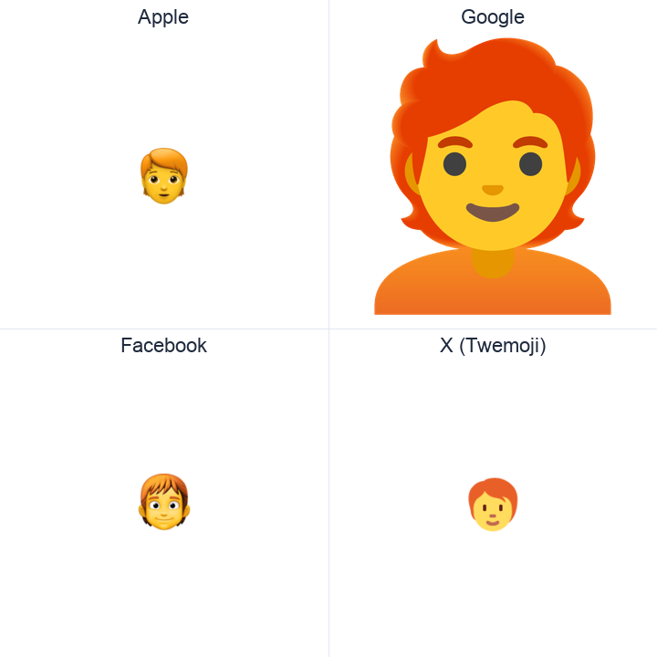 Person: Red Hair emoji in a square grid: Apple and Google on the top row, Facebook and X Twemoji on the bottom, on white.