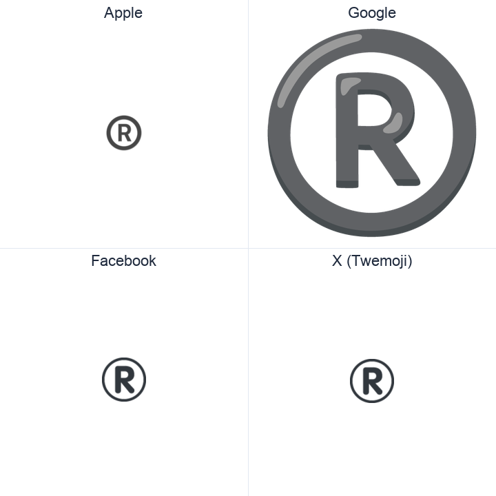 Registered Sign emoji in a square grid: Apple and Google on the top row, Facebook and X Twemoji on the bottom, on white.