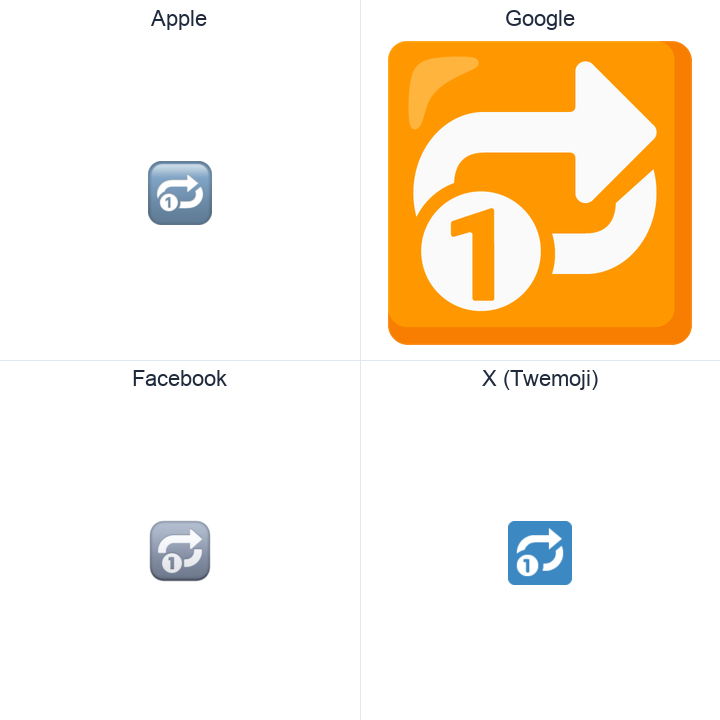 Clockwise Rightwards And Leftwards Open Circle Arrows With Circled One Overlay emoji in a square grid: Apple and Google on the top row, Facebook and X Twemoji on the bottom, on white.