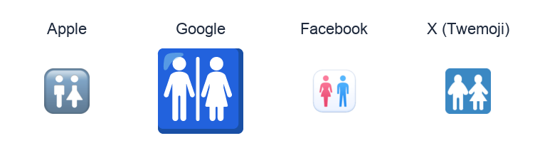 Restroom emoji artwork compared side by side for Apple, Google Noto, Facebook, and X Twemoji styles on white.