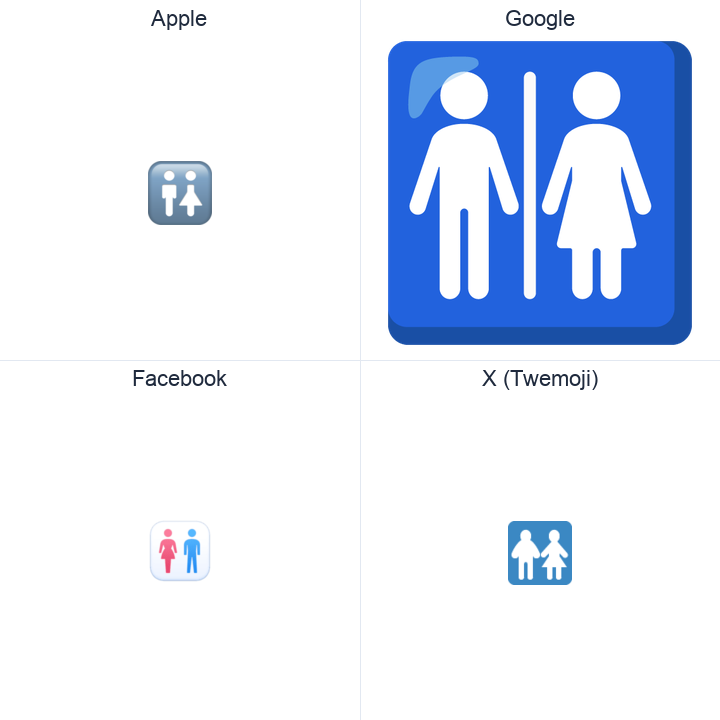Restroom emoji in a square grid: Apple and Google on the top row, Facebook and X Twemoji on the bottom, on white.