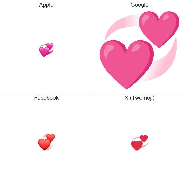Revolving Hearts emoji in a square grid: Apple and Google on the top row, Facebook and X Twemoji on the bottom, on white.