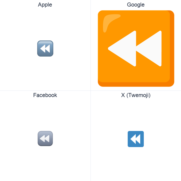 Black Left-Pointing Double Triangle emoji in a square grid: Apple and Google on the top row, Facebook and X Twemoji on the bottom, on white.