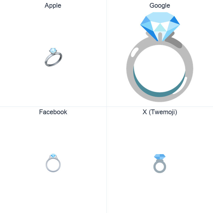 Ring emoji in a square grid: Apple and Google on the top row, Facebook and X Twemoji on the bottom, on white.