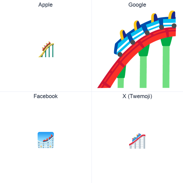 Roller Coaster emoji in a square grid: Apple and Google on the top row, Facebook and X Twemoji on the bottom, on white.